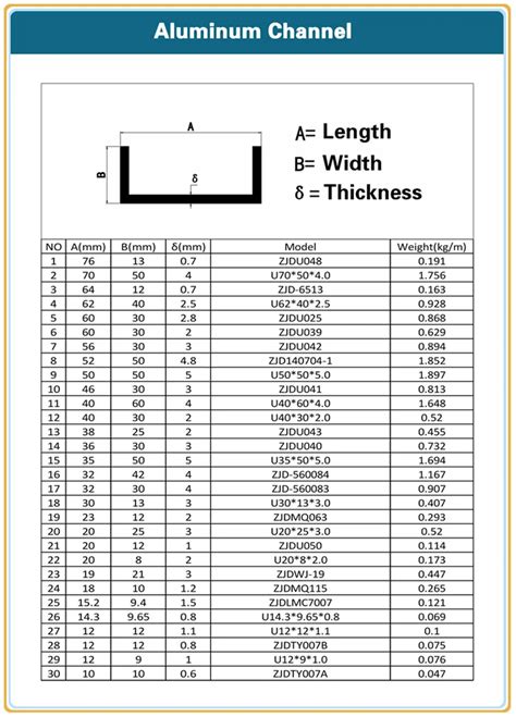 u channel size